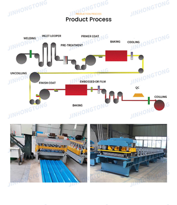 SGCC/CGCC/DX51D Z/Q195-Q345 CGI revestido de cor Corrugado/ondulado Galvanizado Chapa de telhado de ferro/aço/peças para material de construção