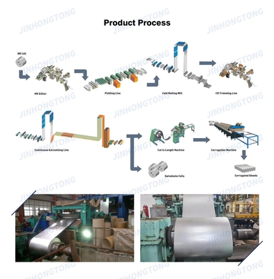Materiais industriais de comprimento personalizado 55% Al-Zn Galvalume Coil de aço com AZ200 revestimento e folhas de corte