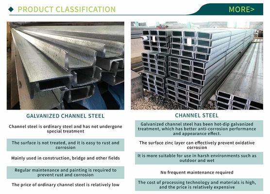 2024 Estrutura Custom Galvanizado C Canal Aço em forma de U Espesor do canal de aço 1,5 mm-25 mm Liga ou não Não liga