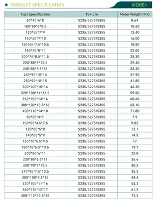 2024 Estrutura Custom Galvanizado C Canal Aço em forma de U Espesor do canal de aço 1,5 mm-25 mm Liga ou não Não liga