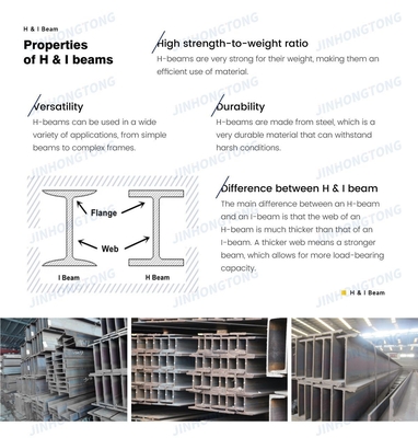 Estrutura de aço em forma de H I em tamanho/dimensão padrão com material personalizado e espessura de flange 8 mm 64 mm