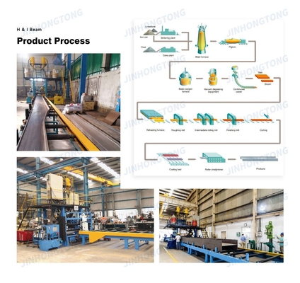Faturamento por peso real de vigas laminadas a quente de aço carbono estrutural vigas H de ferro I de material industrial